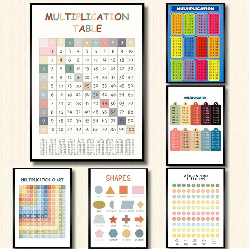 Pôster Matemático para Quarto  - Kids Education Charts avaliação e preço
