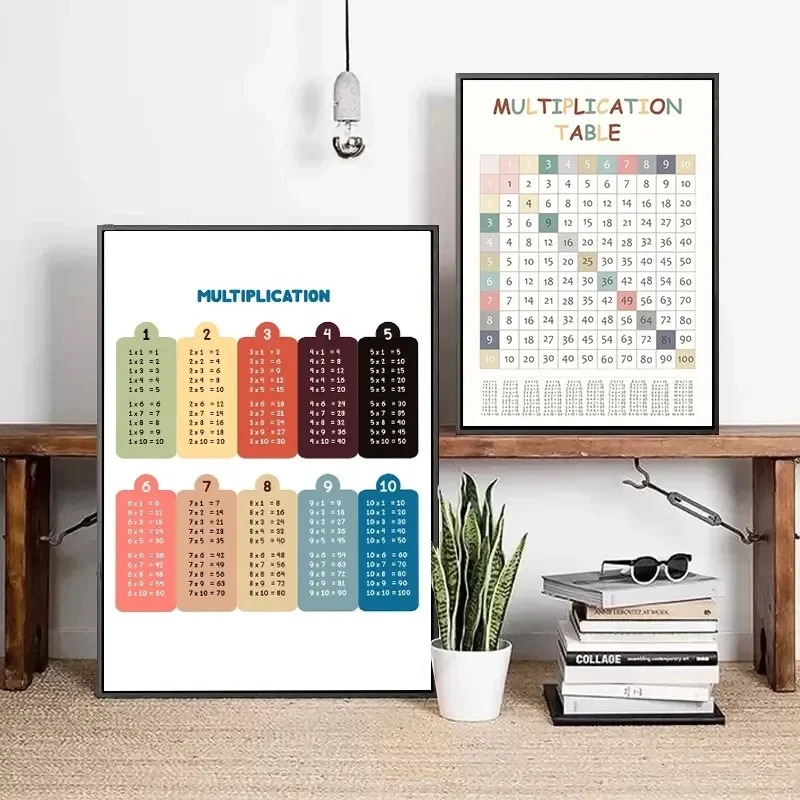 Pôster Matemático para Quarto  - Kids Education Charts avaliação e preço
