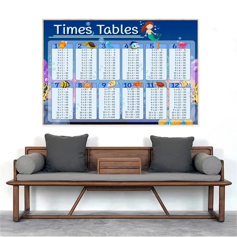 Pôster Matemático para Quarto  - Kids Education Charts avaliação e preço