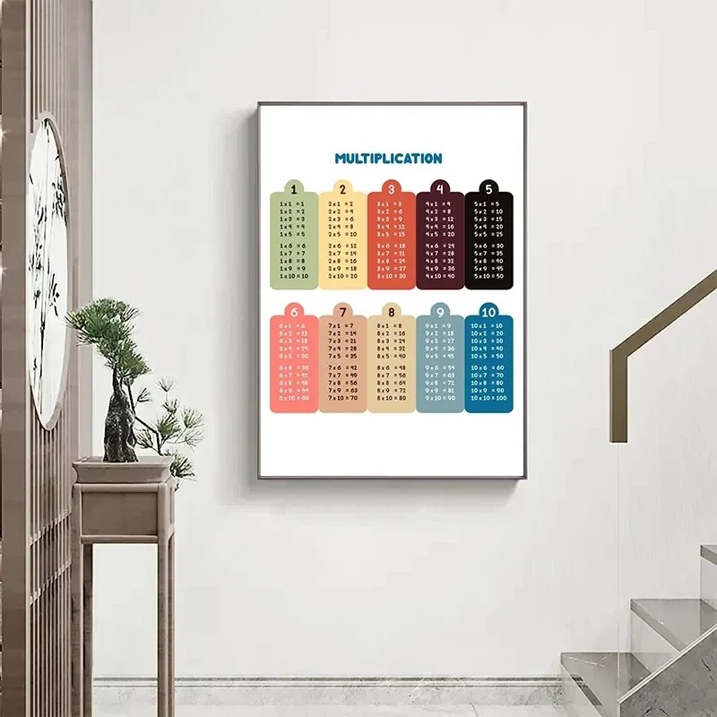 Pôster Matemático para Quarto  - Kids Education Charts avaliação e preço